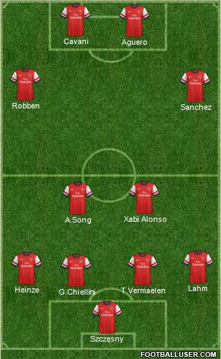 Arsenal Formation 2013