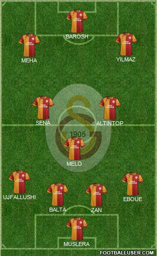 Galatasaray SK Formation 2013