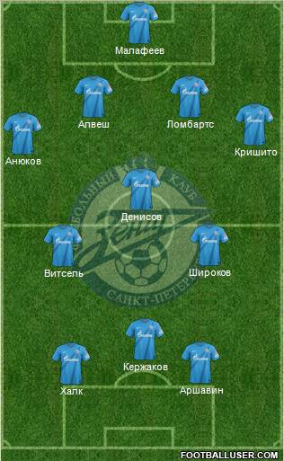 Zenit St. Petersburg Formation 2013