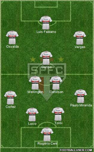 São Paulo FC Formation 2013