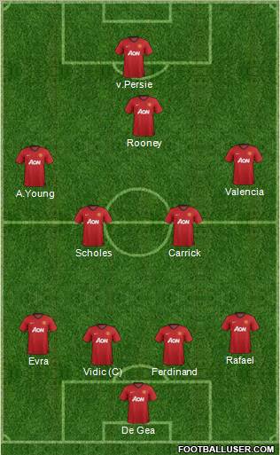 Manchester United Formation 2013