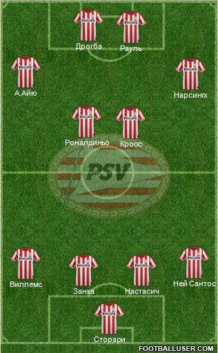 PSV Formation 2013