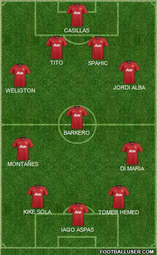 Manchester United Formation 2013