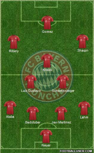 FC Bayern München Formation 2013