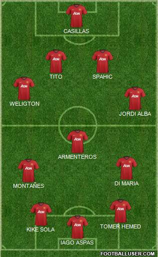 Manchester United Formation 2013