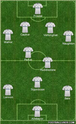 Tottenham Hotspur Formation 2013