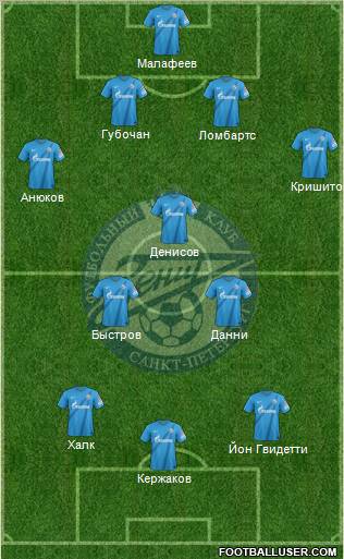 Zenit St. Petersburg Formation 2013