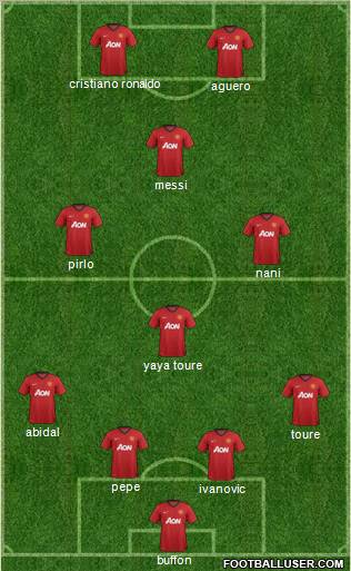Manchester United Formation 2013