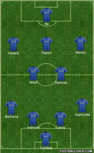 Chelsea Formation 2013