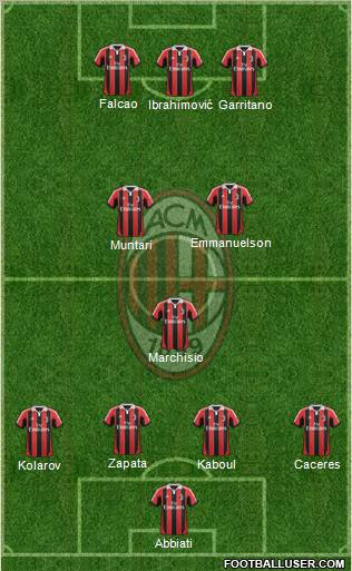 A.C. Milan Formation 2013