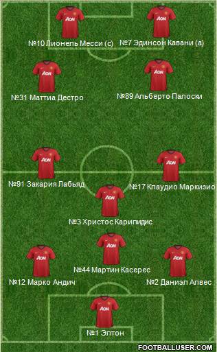 Manchester United Formation 2013