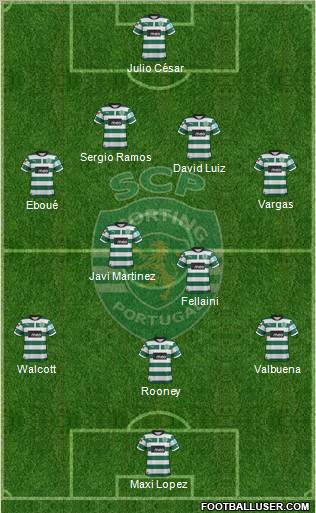 Sporting Clube de Portugal - SAD Formation 2013