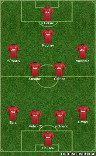 Manchester United Formation 2013