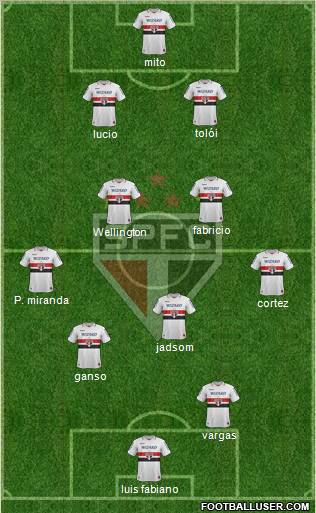 São Paulo FC Formation 2013