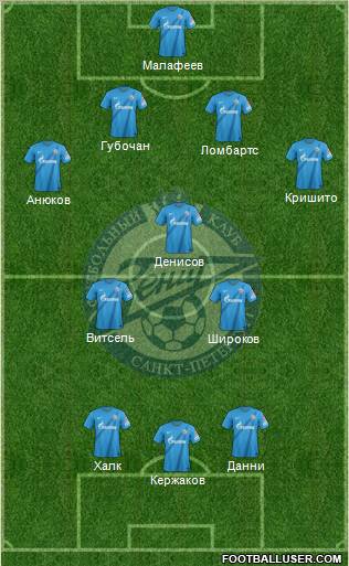Zenit St. Petersburg Formation 2013