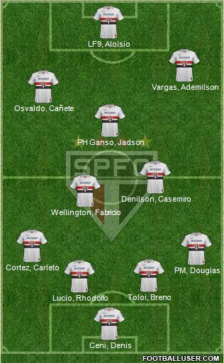 São Paulo FC Formation 2013