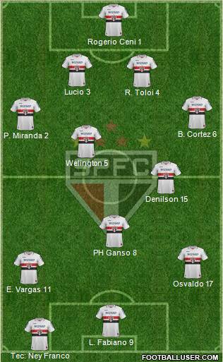 São Paulo FC Formation 2013