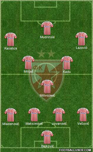 FC Red Star Belgrade Formation 2013