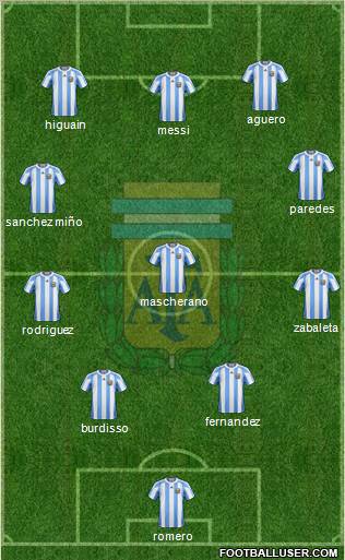 Argentina Formation 2013