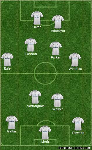 Tottenham Hotspur Formation 2013