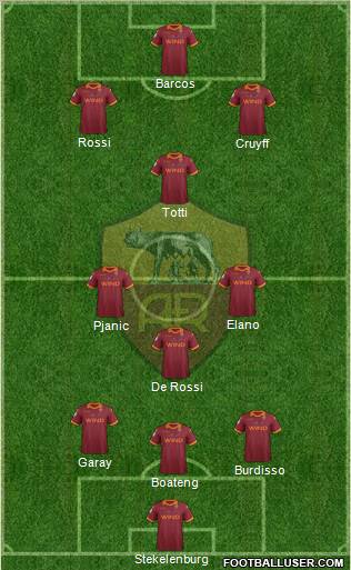 AS Roma Formation 2013