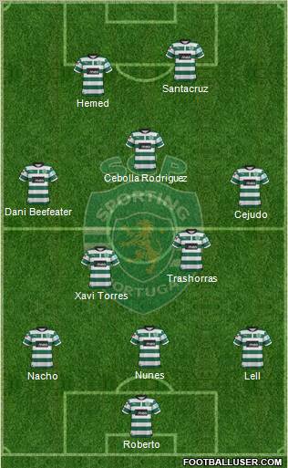 Sporting Clube de Portugal - SAD Formation 2013