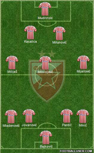 FC Red Star Belgrade Formation 2013