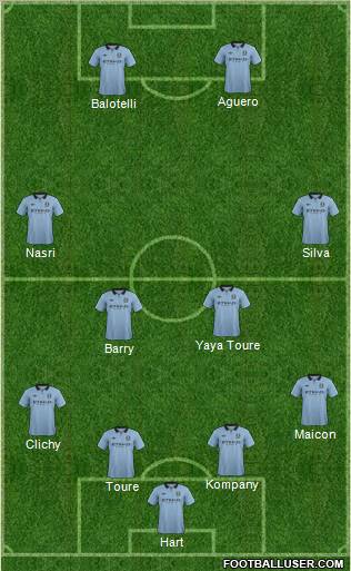 Manchester City Formation 2013