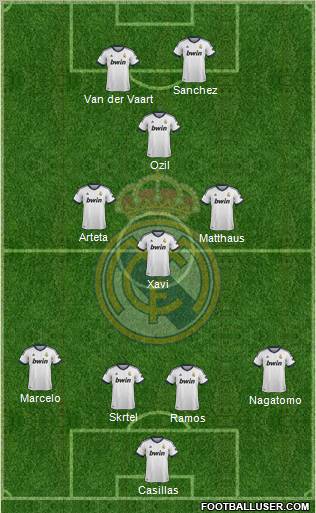Real Madrid C.F. Formation 2013