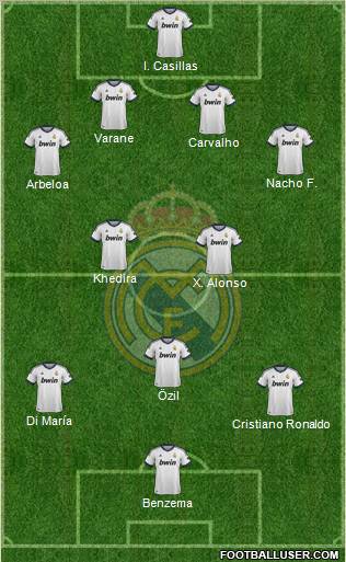 Real Madrid C.F. Formation 2013