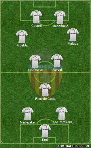 Valencia C.F., S.A.D. Formation 2013