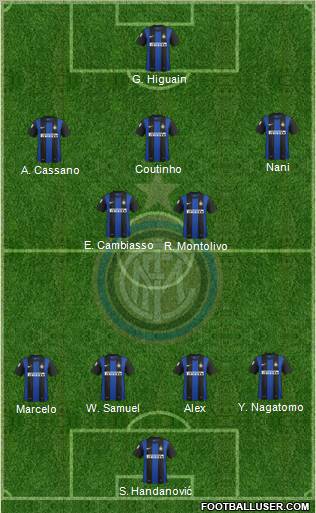 F.C. Internazionale Formation 2013