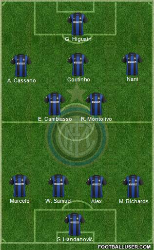 F.C. Internazionale Formation 2013