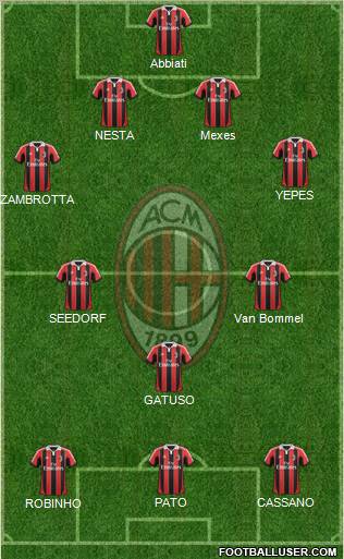 A.C. Milan Formation 2013
