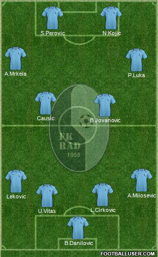 FK Rad Beograd Formation 2013