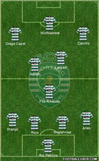 Sporting Clube de Portugal - SAD Formation 2013