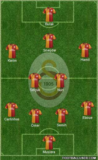 Galatasaray SK Formation 2013
