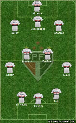 São Paulo FC Formation 2013