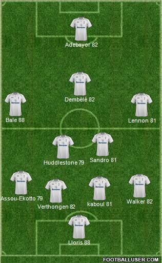 Tottenham Hotspur Formation 2013