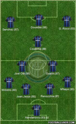 F.C. Internazionale Formation 2013