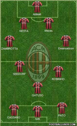 A.C. Milan Formation 2013