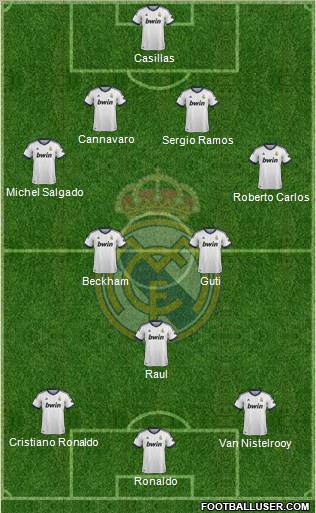 Real Madrid C.F. Formation 2013