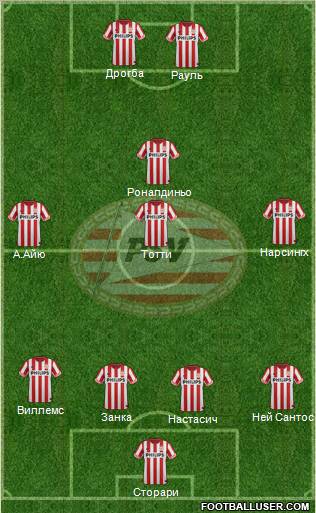 PSV Formation 2013