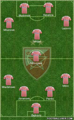 FC Red Star Belgrade Formation 2013