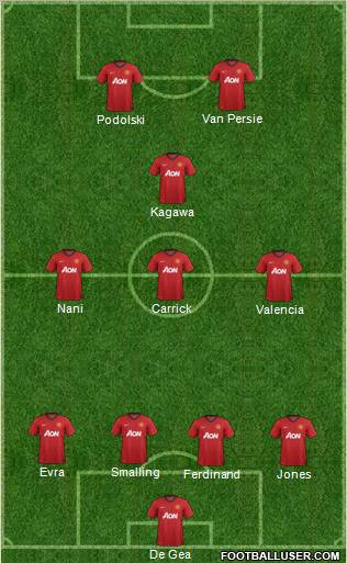 Manchester United Formation 2013