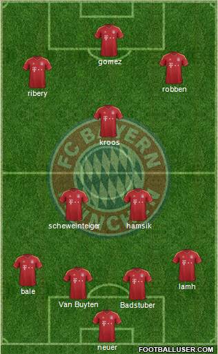 FC Bayern München Formation 2013