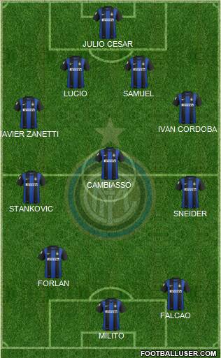 F.C. Internazionale Formation 2013