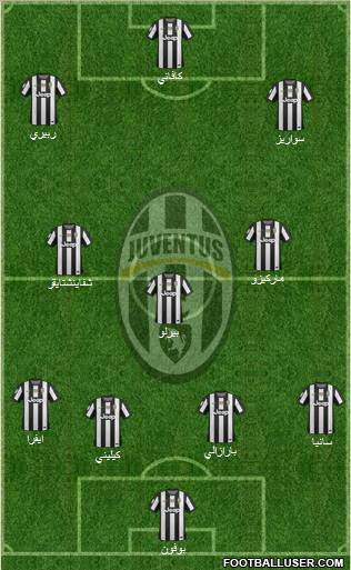 Juventus Formation 2013