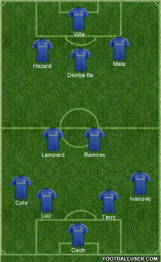 Chelsea Formation 2013
