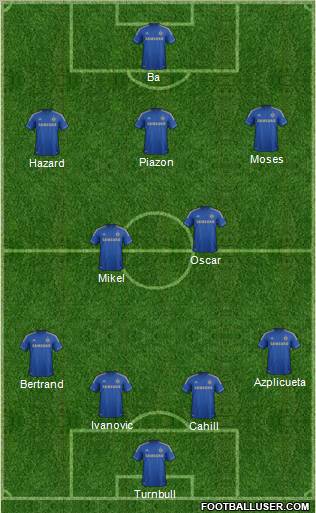 Chelsea Formation 2013